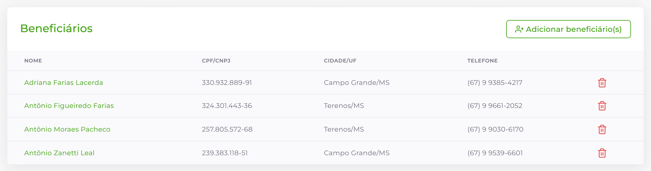 Bloco de beneficiários depois da inclusão.