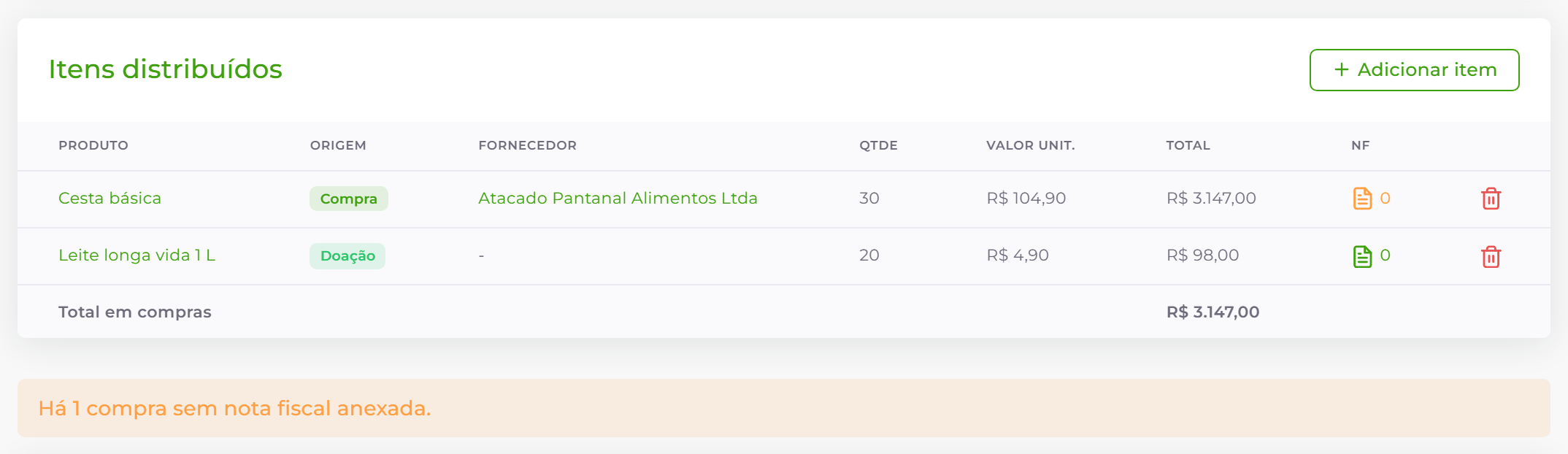 Itens da ação: um comprado e um doado.