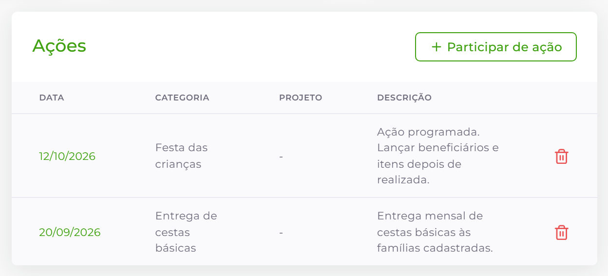 Ações do beneficiário.