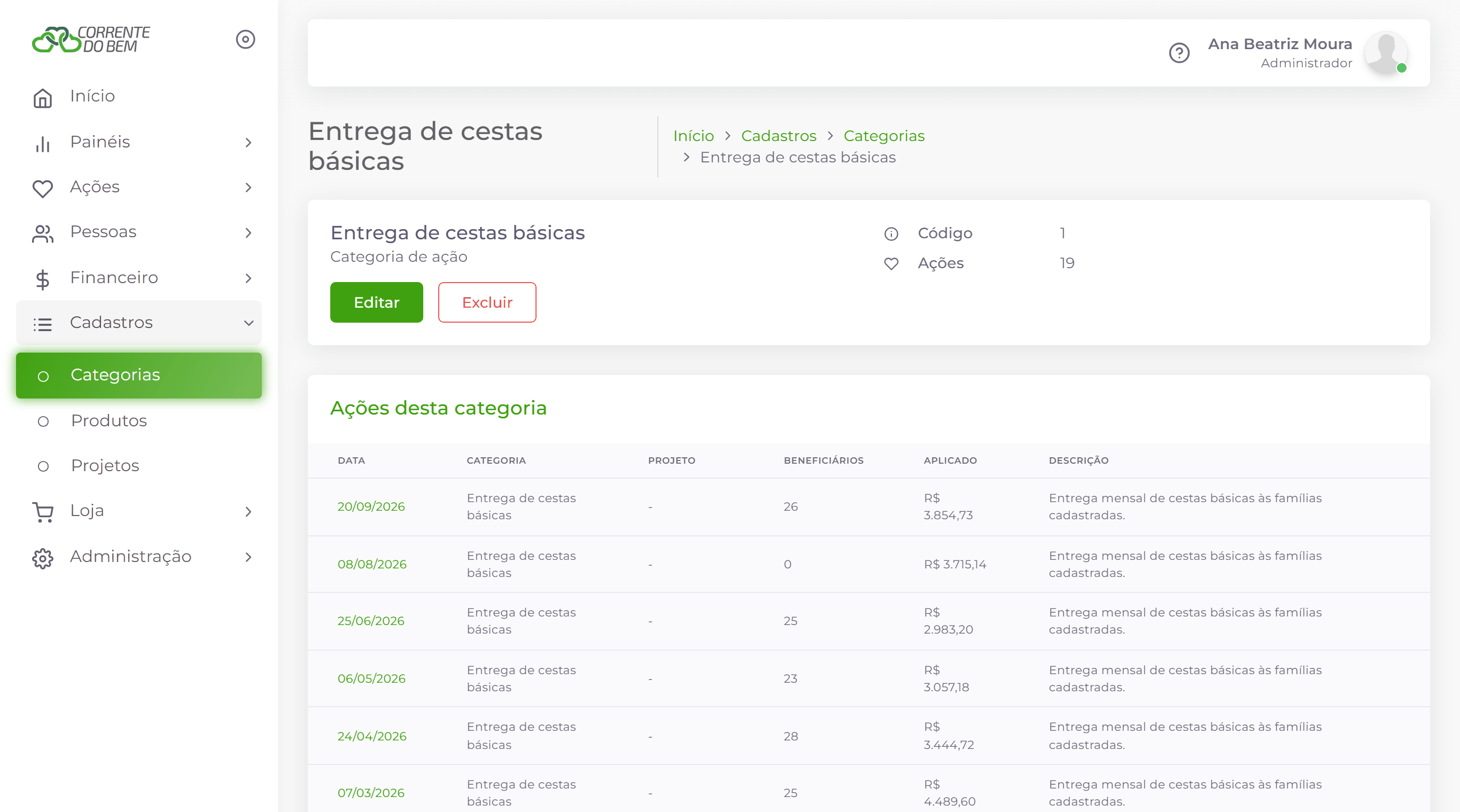 Categoria com as ações que a usam.