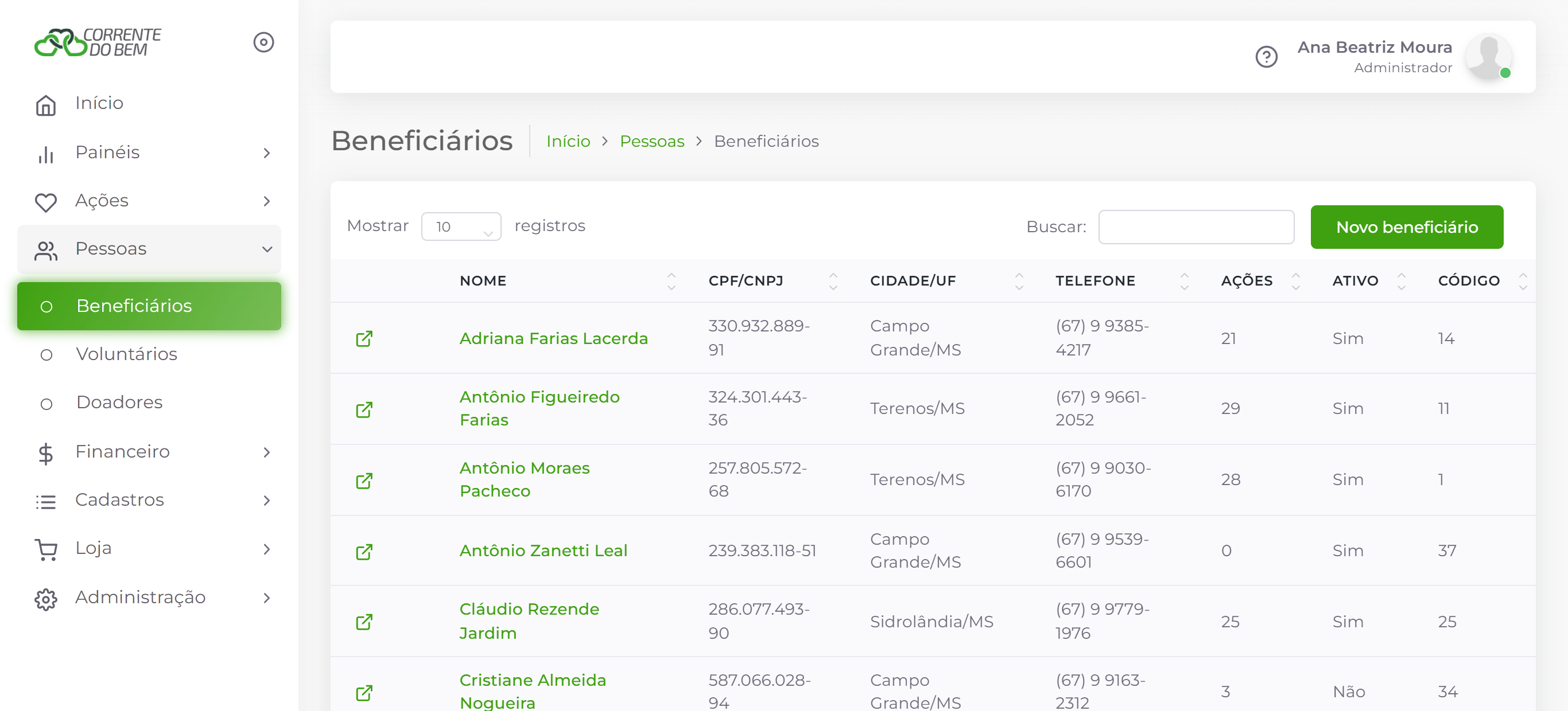 Organização das telas.