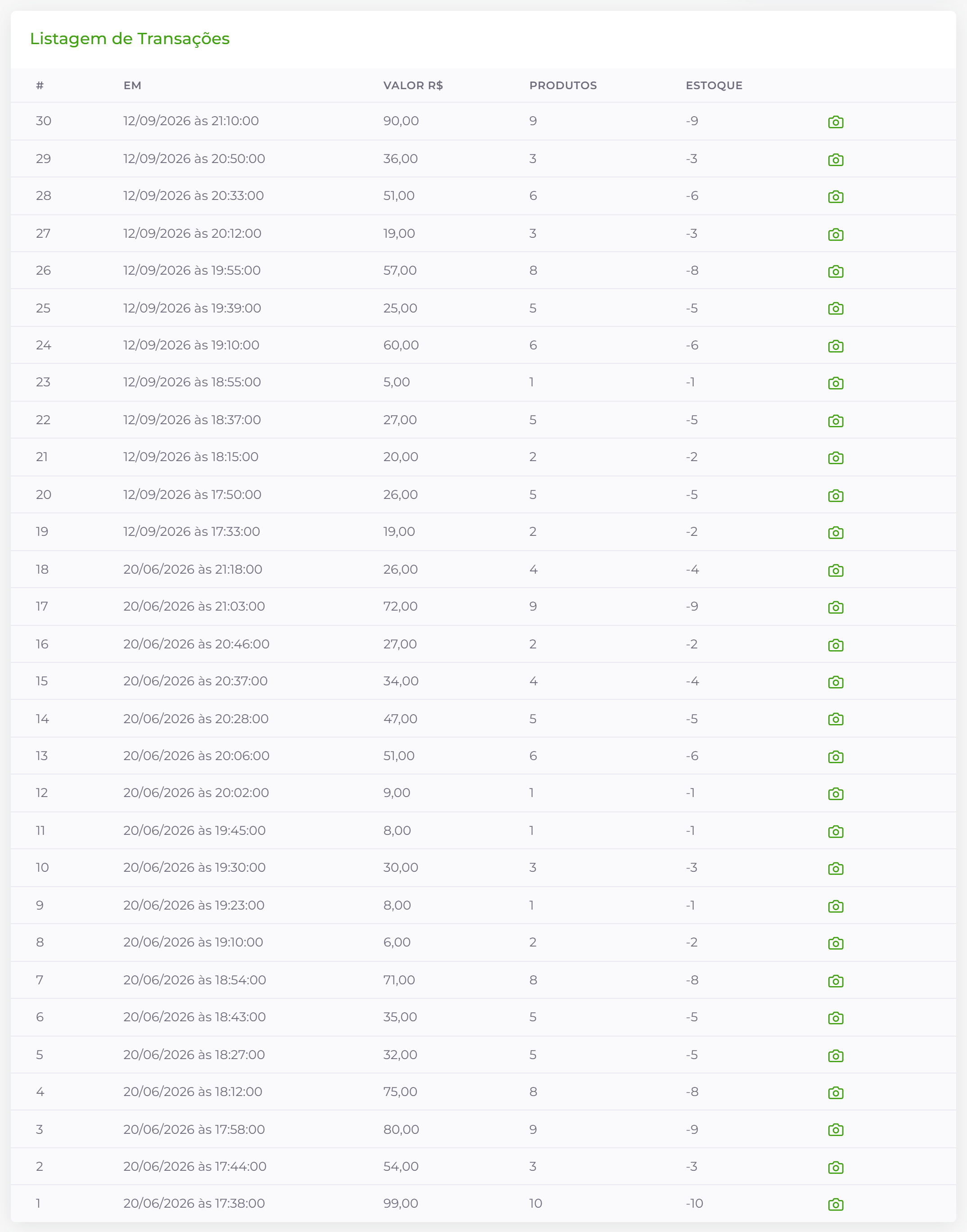Lista depois do ajuste.