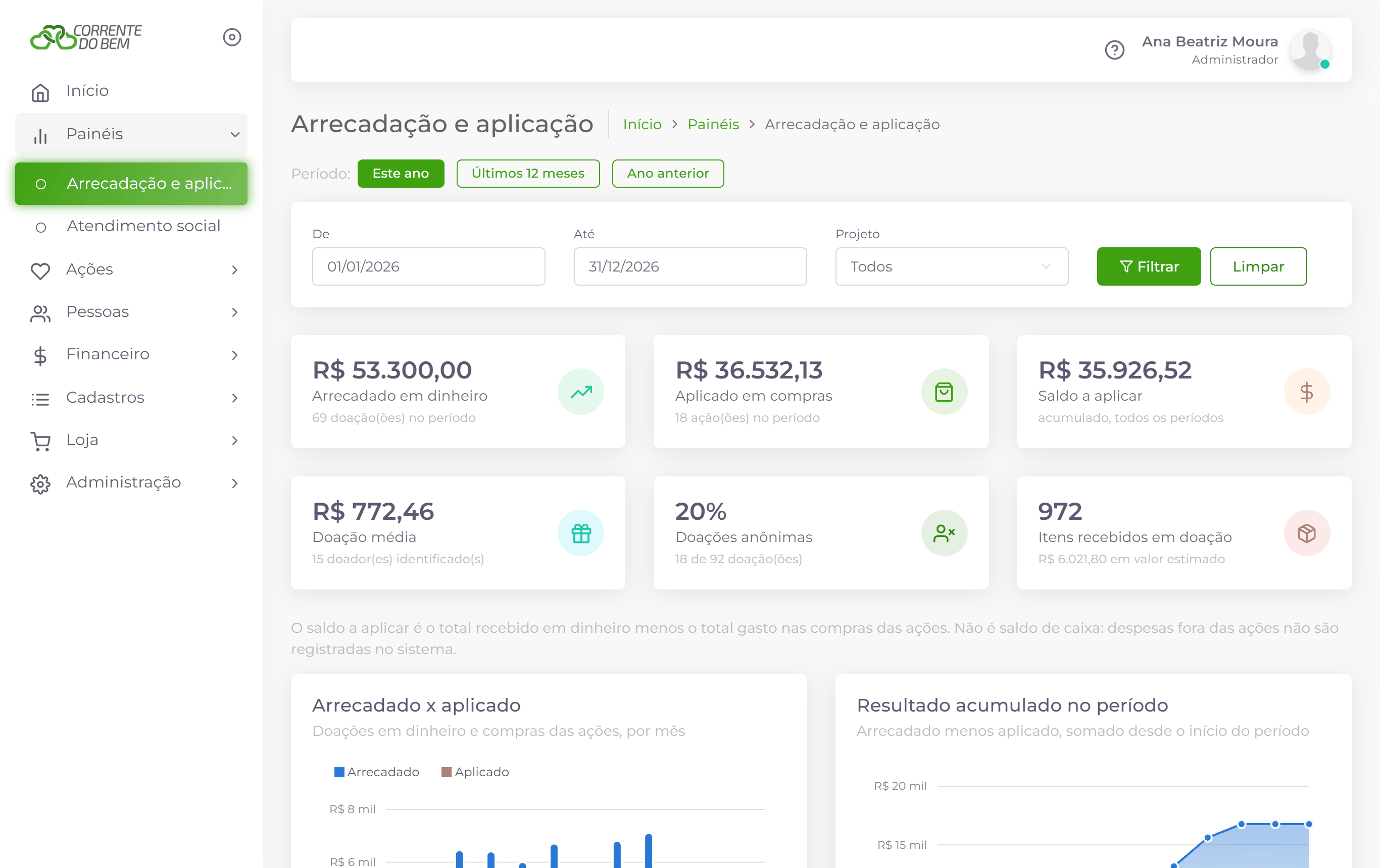 Painel de arrecadação e aplicação.